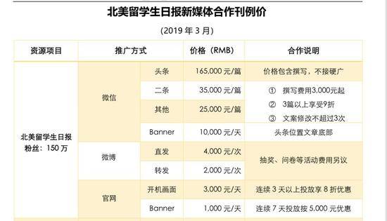 “涉黄”的北美留学生日报被封号 或因发刘强东案