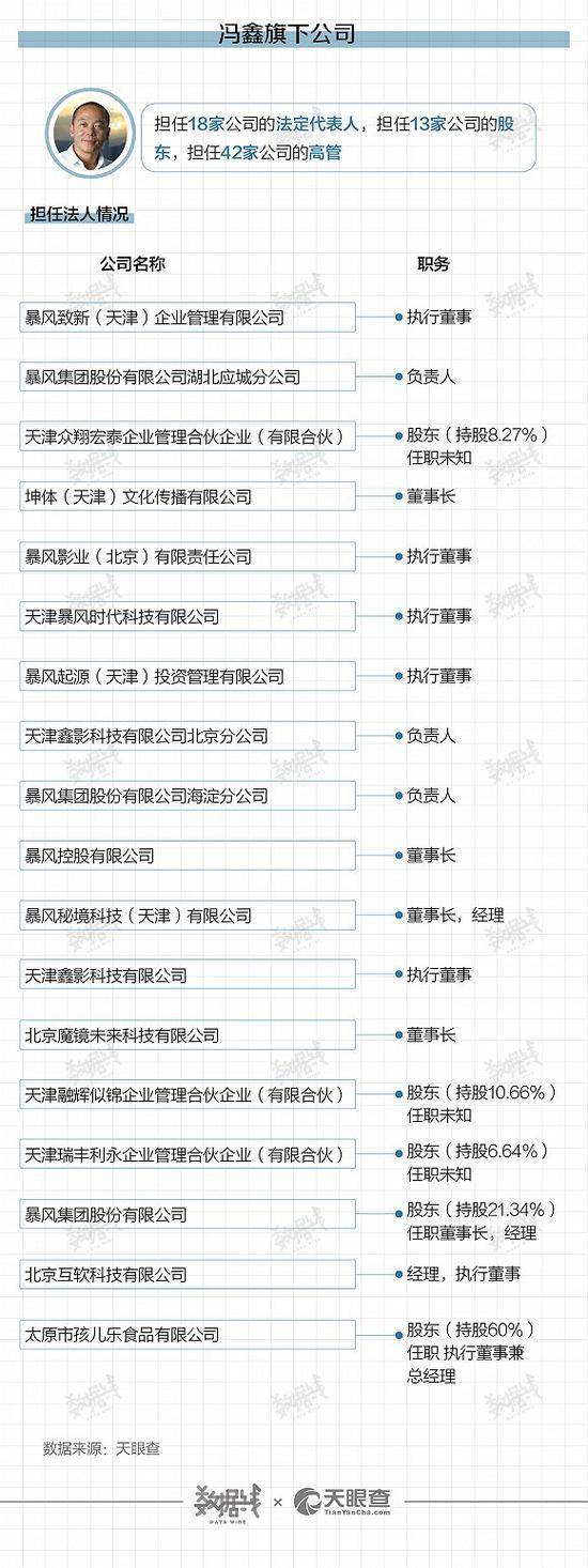 冯鑫曾称暴风困局99.999%怪自己 他为暴风做了什么？