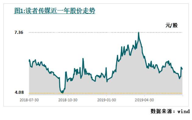 心灵鸡汤不再灵 读者传媒转型正当时