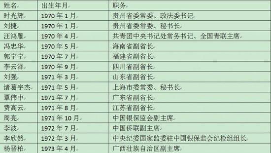 最年轻“70后”省部级干部亮相国新办