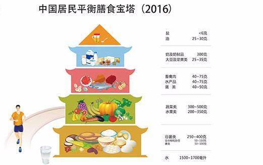 为抵抗全球气候变暖，我戒掉了吃肉