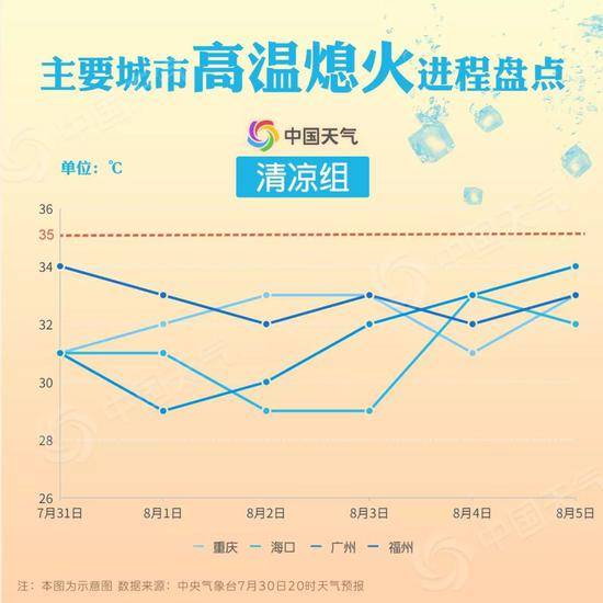 高温“熄火”地图出炉 看看你家何时熬出头？(图)