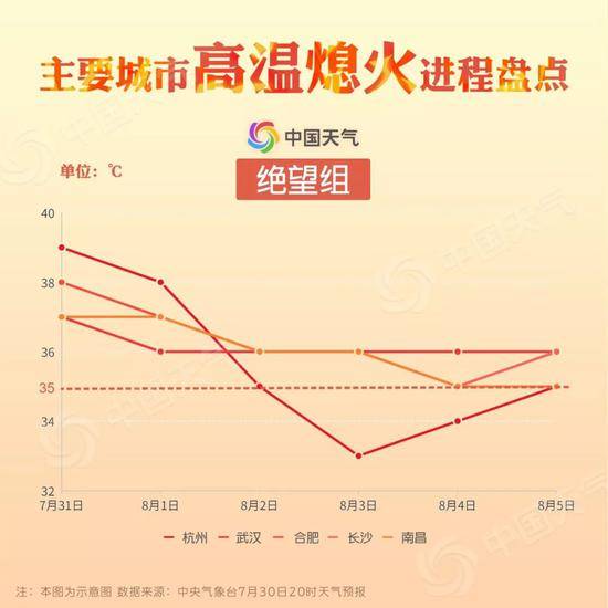 高温“熄火”地图出炉 看看你家何时熬出头？(图)