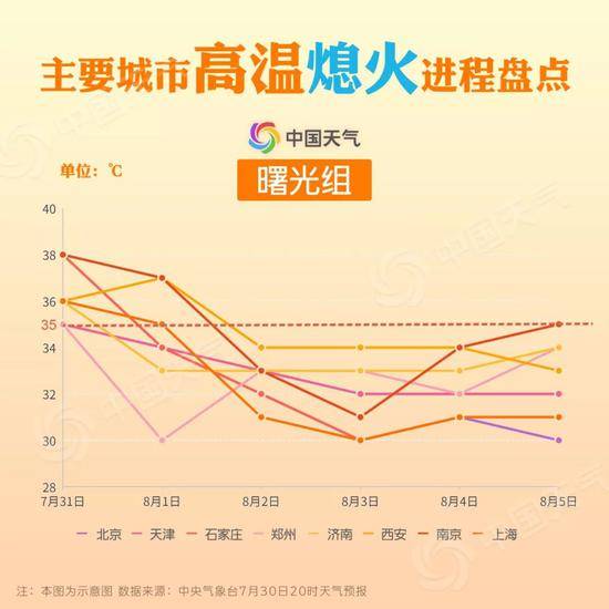 高温“熄火”地图出炉 看看你家何时熬出头？(图)