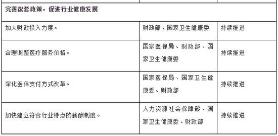 国办：严控高值医用耗材不合理使用