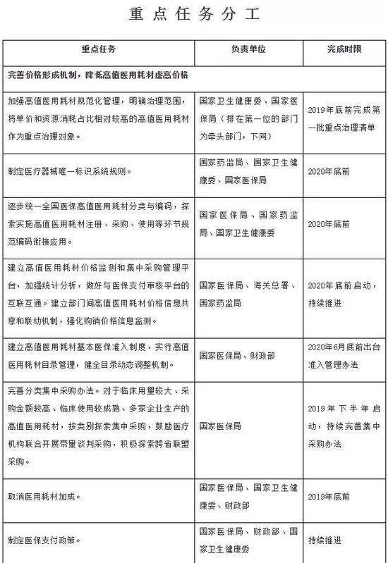 国办：严控高值医用耗材不合理使用