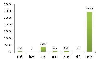 看保时捷女车主如何成为舆论的众矢之的｜新京报舆情观察