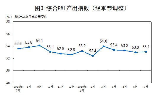 统计局：7月制造业PMI为49.7%