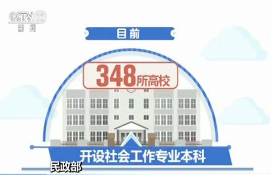 348所高校开设社工专业本科教育 社工人才教育培养发展机制基本建立