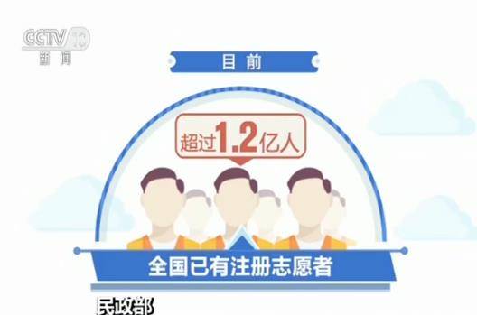 348所高校开设社工专业本科教育 社工人才教育培养发展机制基本建立