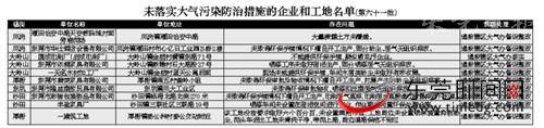 曝光台处理废气靠电风扇？停产限期整改！