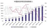 版号开闸带动游戏业超预期回暖 收入1163亿增速10.8%