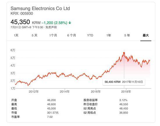 上半年财报惨淡+关闭中国工厂 三星电子到底怎么了？