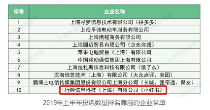 种草神器小红书APP被下架 为啥“红”到翻车？