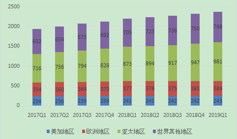 （资料来源：https://finance.sina.com.cn/stock/usstock/c/2019-04-25/doc-ihvhiewr8084203.shtml）