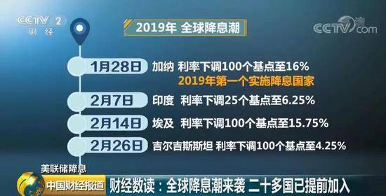 美联储十年来首降息 将推倒全球市场多米诺骨牌？