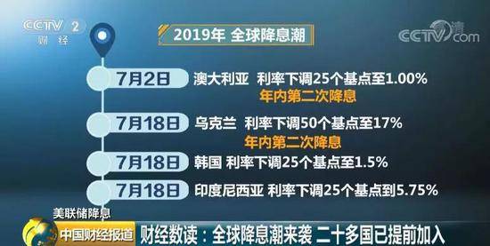 美联储十年来首降息 将推倒全球市场多米诺骨牌？