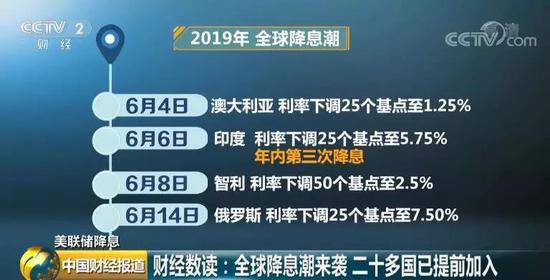 美联储十年来首降息 将推倒全球市场多米诺骨牌？