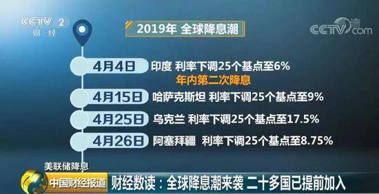 美联储十年来首降息 将推倒全球市场多米诺骨牌？