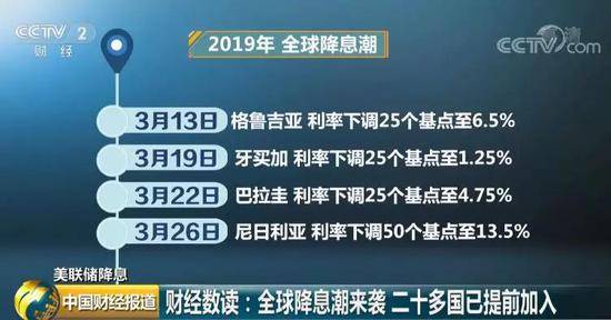 美联储十年来首降息 将推倒全球市场多米诺骨牌？