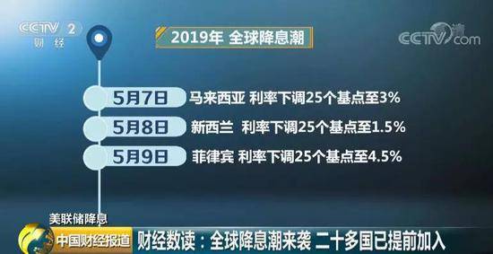 美联储十年来首降息 将推倒全球市场多米诺骨牌？