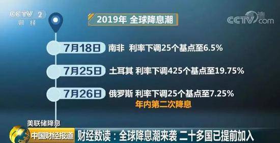 美联储十年来首降息 将推倒全球市场多米诺骨牌？