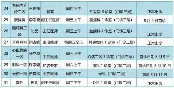 下个月东直门医院通州院区二期投用 未来这里将成主院区