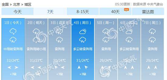 北京今日闷热最高气温32℃ 雷雨来“客串”