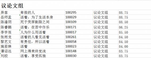 新京报·新声代第一届中学生写作创造营结果出炉