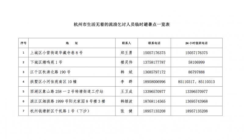 送短裤背心、解暑饮品，多地出措施救助流浪人员避暑