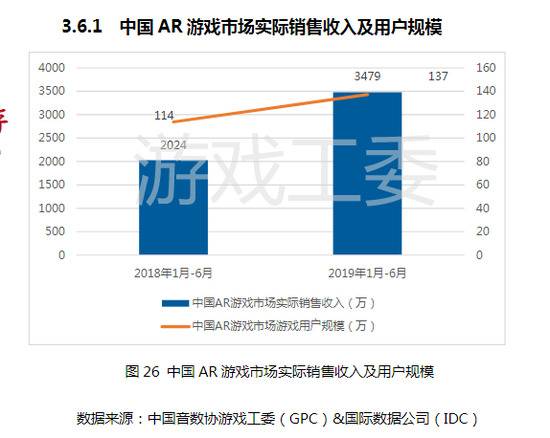 中国游戏产业报告:用户规模6.4亿人 同比增5.9%