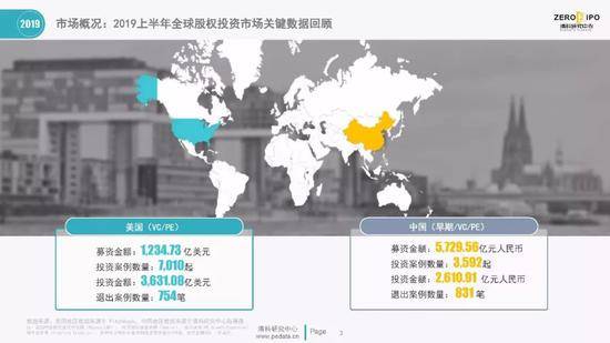 清科百页PPT解读2019上半年中国股权投资市场全貌