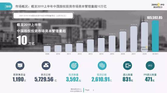 清科百页PPT解读2019上半年中国股权投资市场全貌