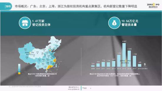 清科百页PPT解读2019上半年中国股权投资市场全貌