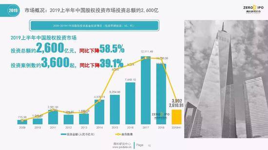 清科百页PPT解读2019上半年中国股权投资市场全貌