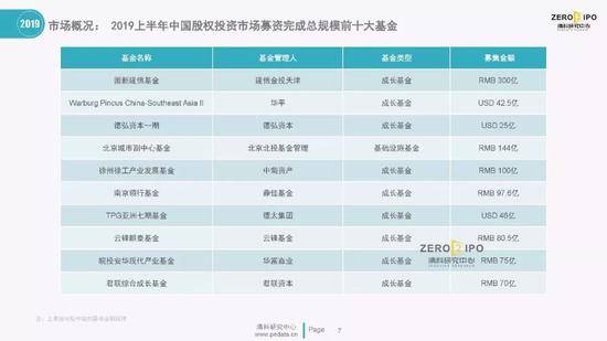 清科百页PPT解读2019上半年中国股权投资市场全貌