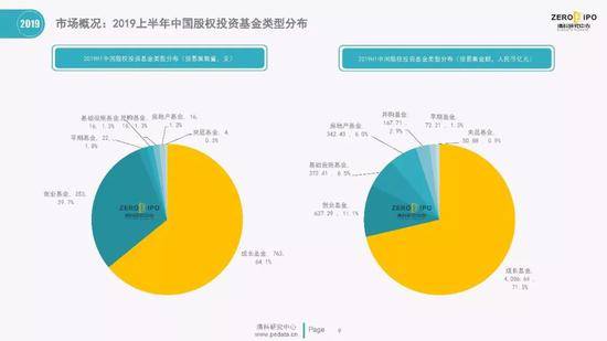 清科百页PPT解读2019上半年中国股权投资市场全貌