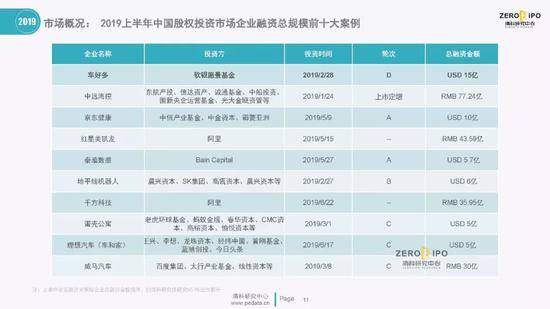 清科百页PPT解读2019上半年中国股权投资市场全貌