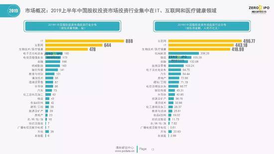 清科百页PPT解读2019上半年中国股权投资市场全貌