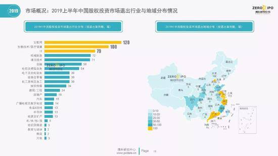 清科百页PPT解读2019上半年中国股权投资市场全貌