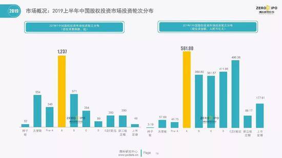 清科百页PPT解读2019上半年中国股权投资市场全貌