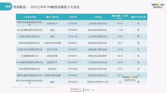 清科百页PPT解读2019上半年中国股权投资市场全貌