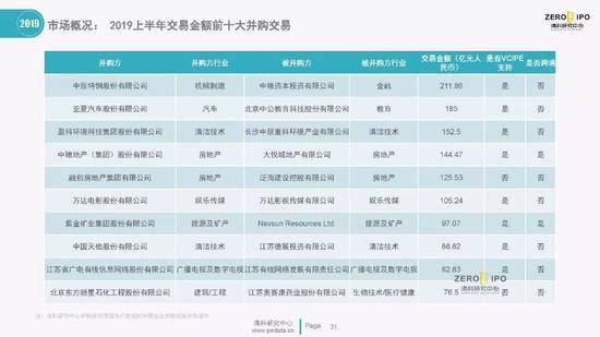 清科百页PPT解读2019上半年中国股权投资市场全貌