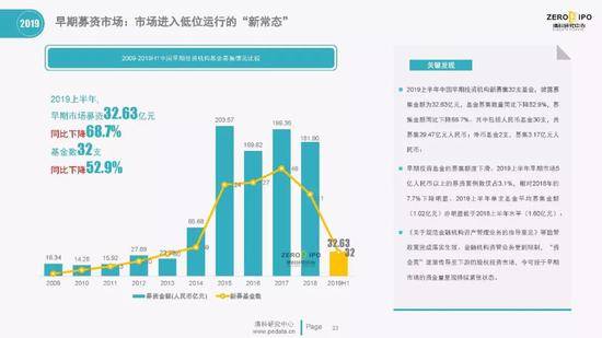 清科百页PPT解读2019上半年中国股权投资市场全貌