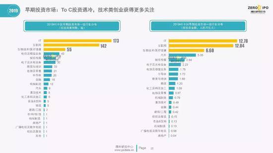 清科百页PPT解读2019上半年中国股权投资市场全貌