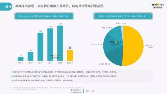 清科百页PPT解读2019上半年中国股权投资市场全貌