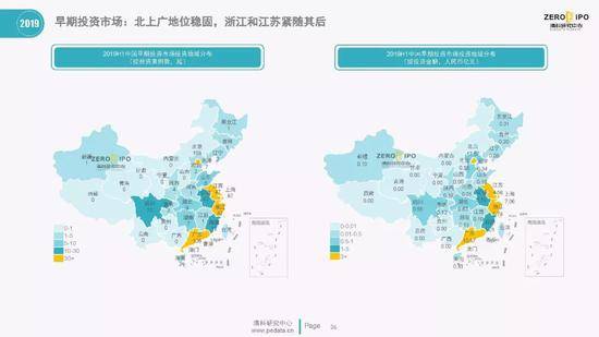 清科百页PPT解读2019上半年中国股权投资市场全貌