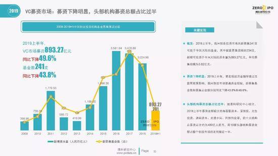 清科百页PPT解读2019上半年中国股权投资市场全貌