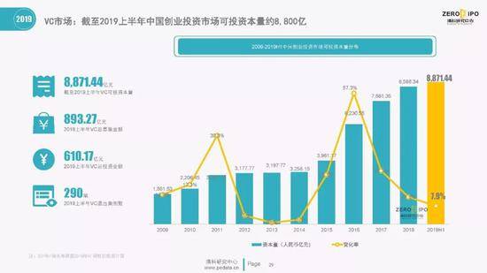 清科百页PPT解读2019上半年中国股权投资市场全貌