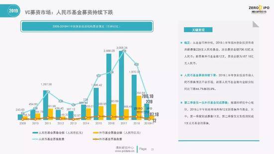 清科百页PPT解读2019上半年中国股权投资市场全貌